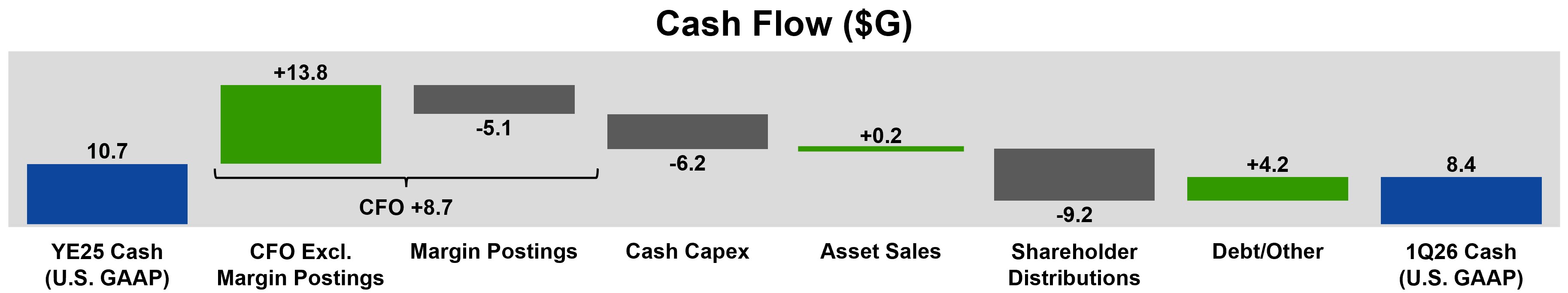 https://cdn.kscope.io/e3214eae0968d0367351056e9d7a054a-a1q26cashflowwaterfallnofn.jpg