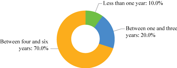 [MISSING IMAGE: tm2113973d1-pc_tenure4c.jpg]