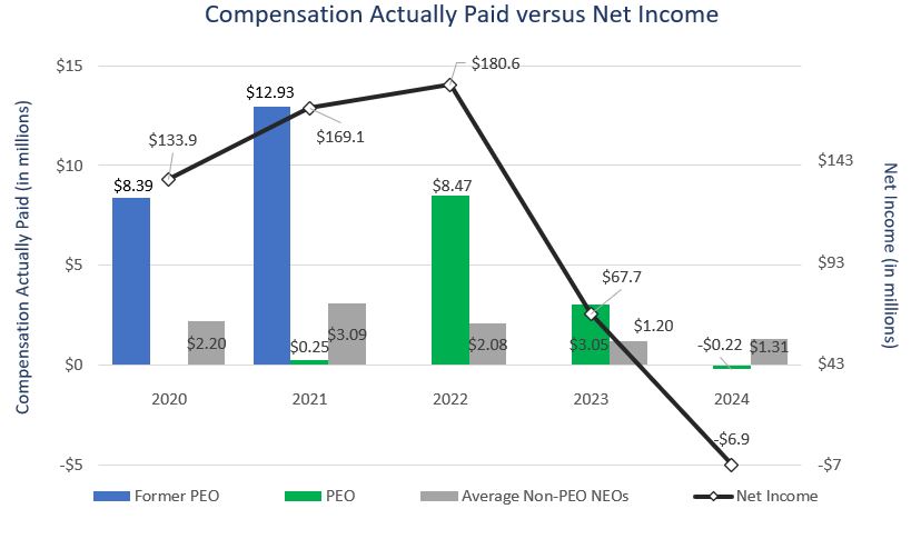 https://cdn.kscope.io/e3f74f72644067949f5b60070ff7f8f5-PVP Net Income chart 20250304.jpg