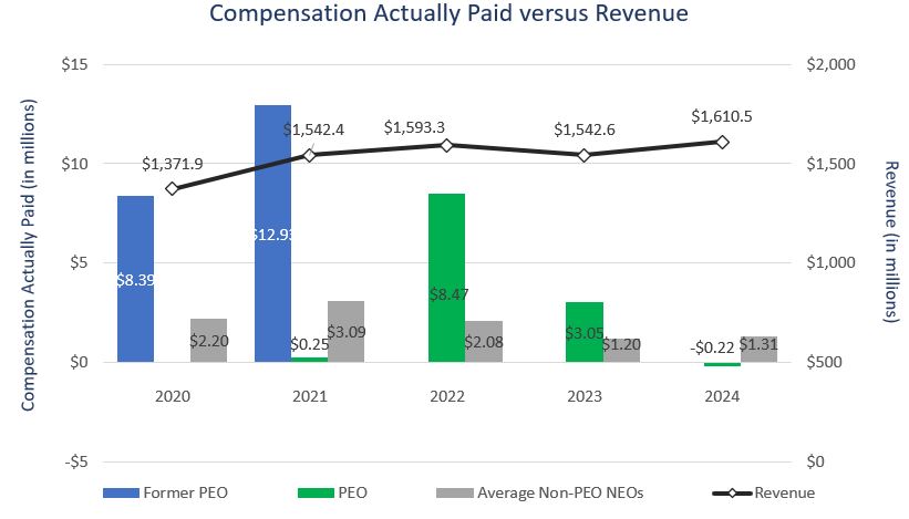 https://cdn.kscope.io/e3f74f72644067949f5b60070ff7f8f5-PVP Revenue chart 20250304.jpg