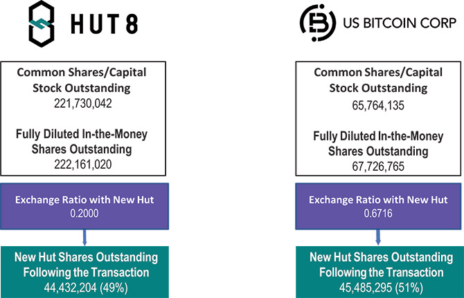 [MISSING IMAGE: fc_hut8usbitcoincorp-4c.jpg]