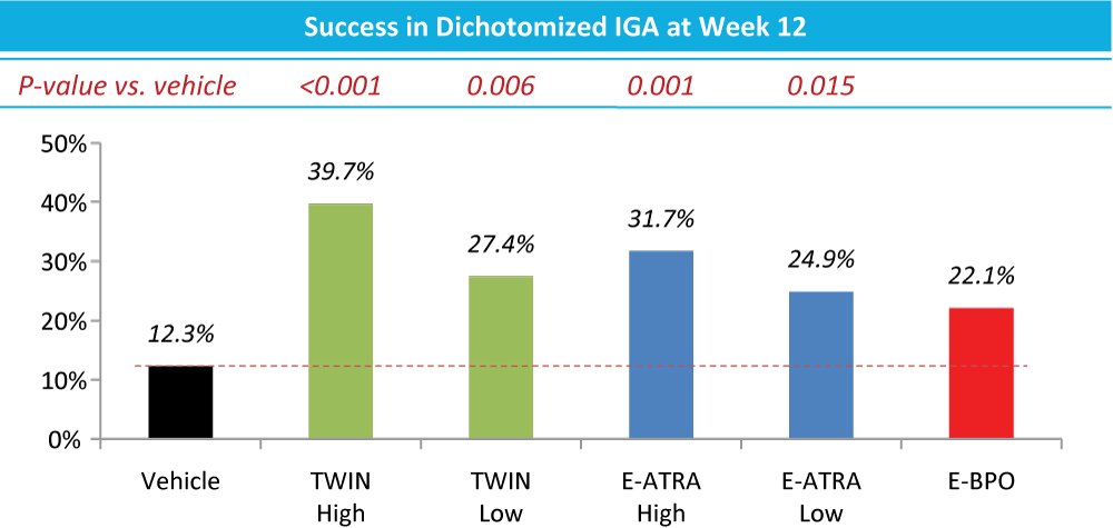 [MISSING IMAGE: t1701829_chrt-iga.jpg]