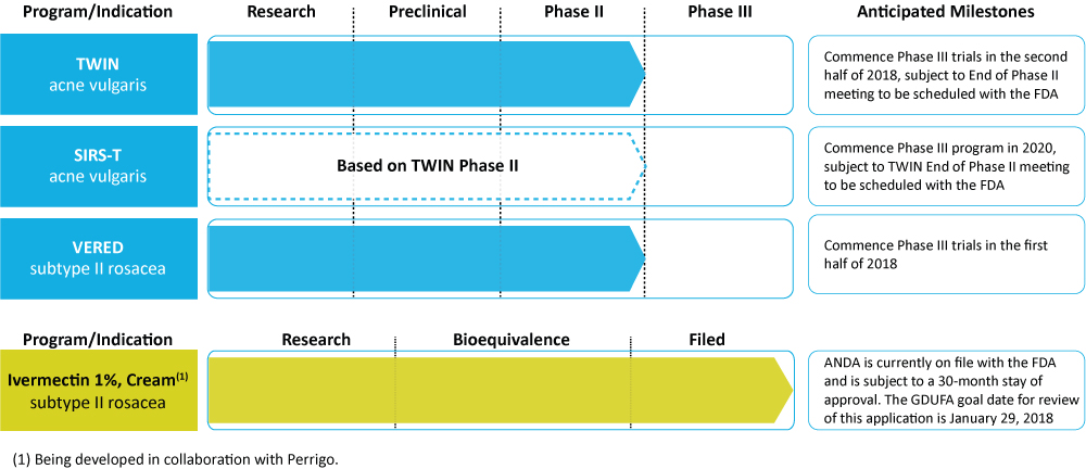 [MISSING IMAGE: t1702621_chrt-flow.jpg]