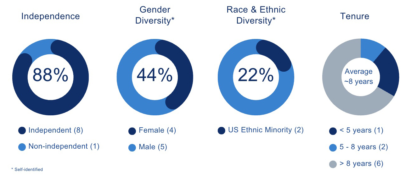 https://cdn.kscope.io/e87ed07e34a10ad9759524dd11f267d7-diversity-charts_crpd.jpg