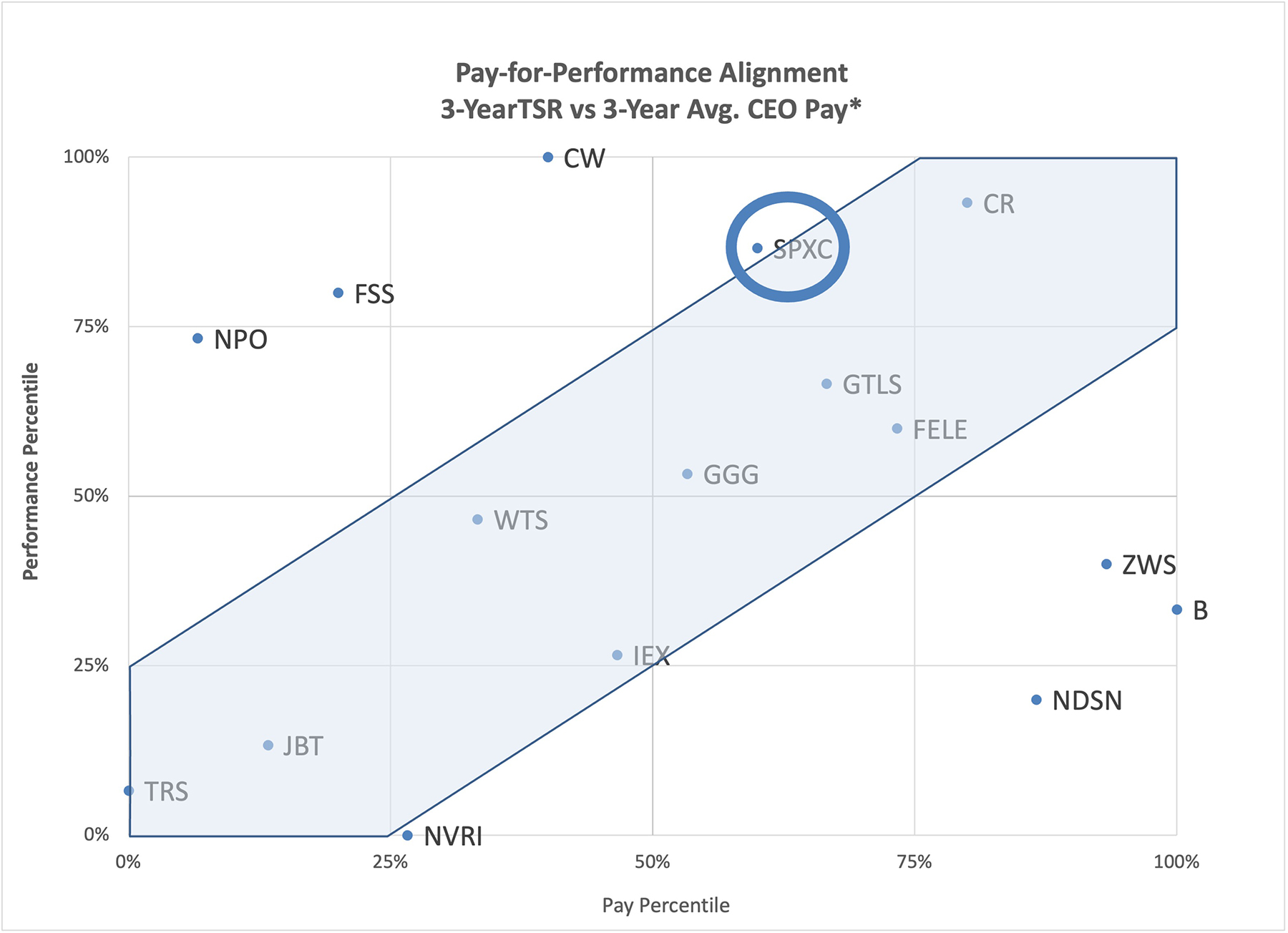 https://cdn.kscope.io/e87ed07e34a10ad9759524dd11f267d7-p4p_scatterchart-source250320.jpg