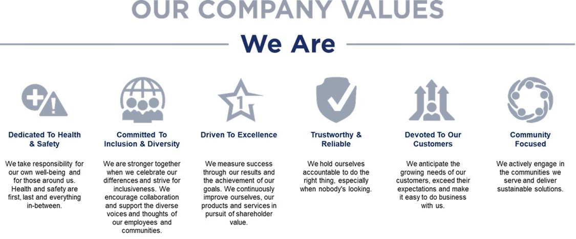 https://cdn.kscope.io/ea2bf241c497b731c40a0d959c686a89-Company Values JPG.jpg
