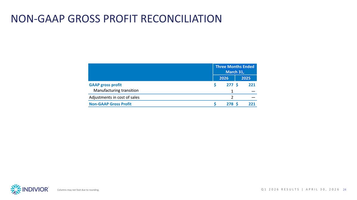 Slide 24