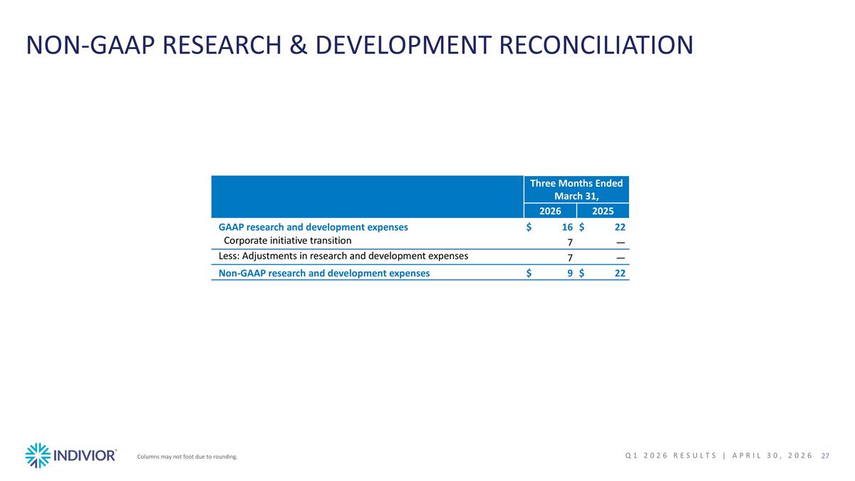 Slide 27