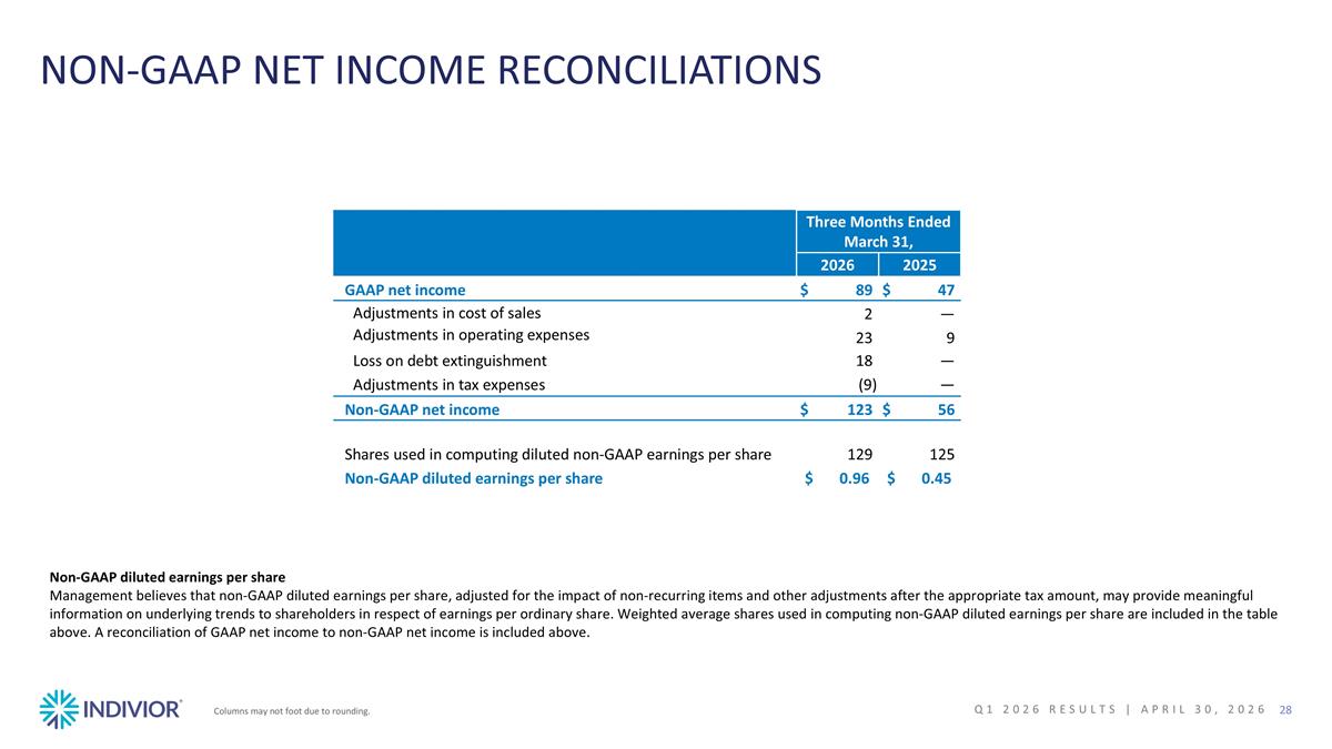 Slide 28