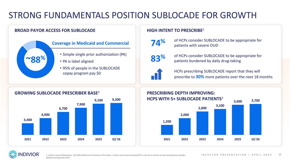 Slide 12