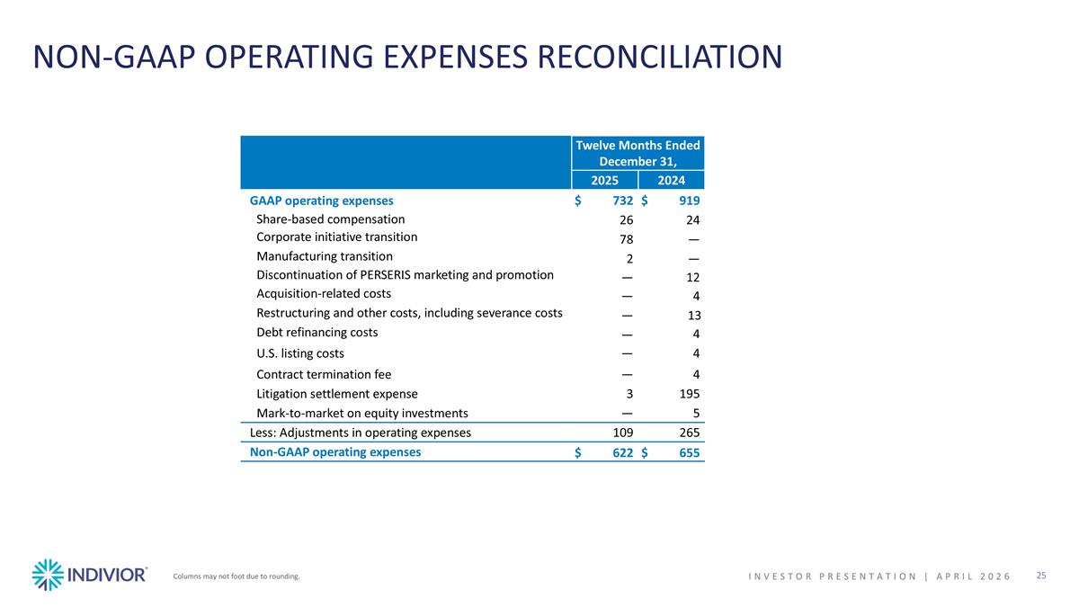 Slide 25