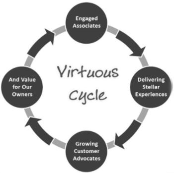 https://cdn.kscope.io/ea91076c784264ad56e59423dc47128a-virtouscyclea03.jpg