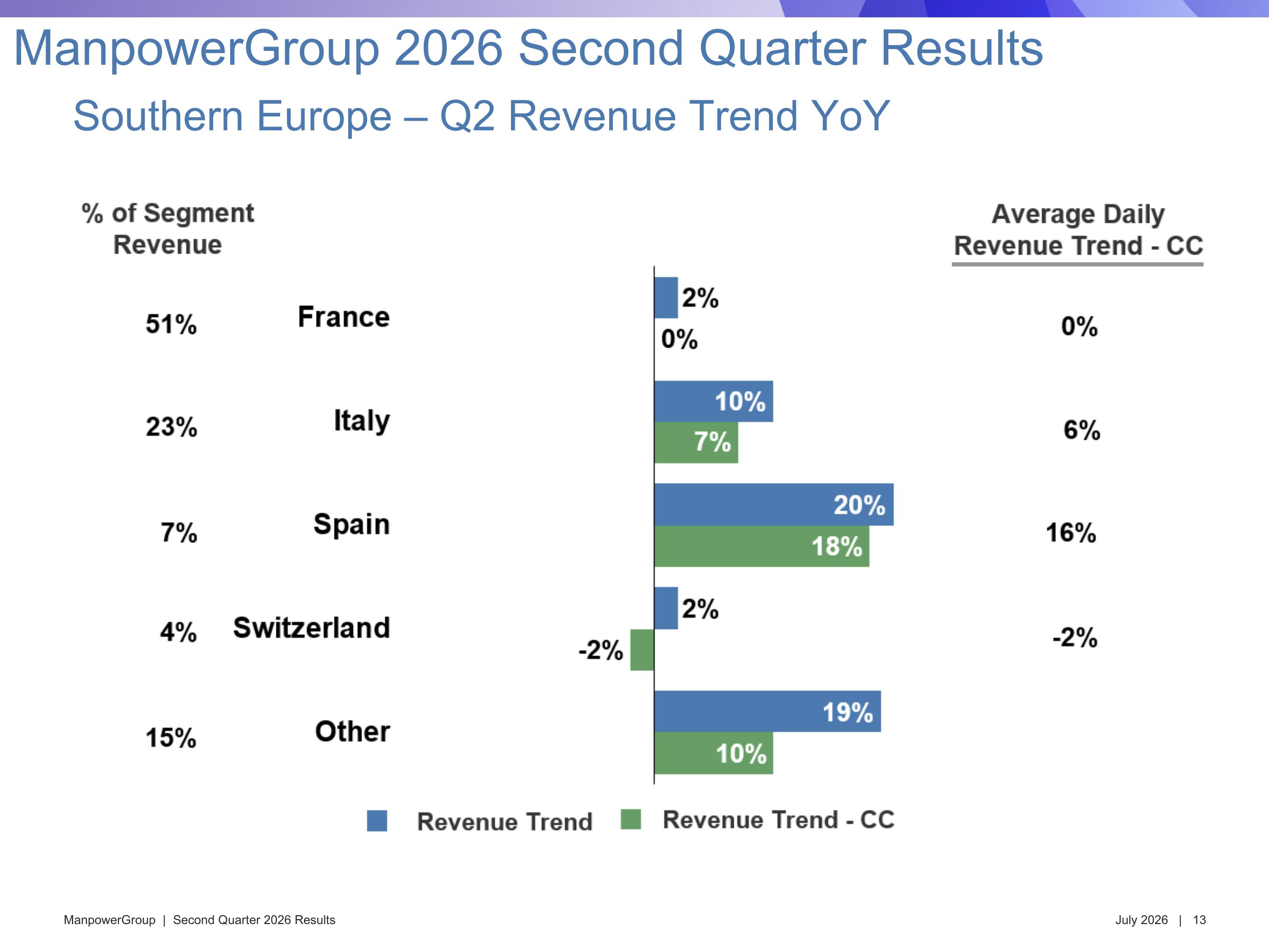 Slide 13 Slide 13