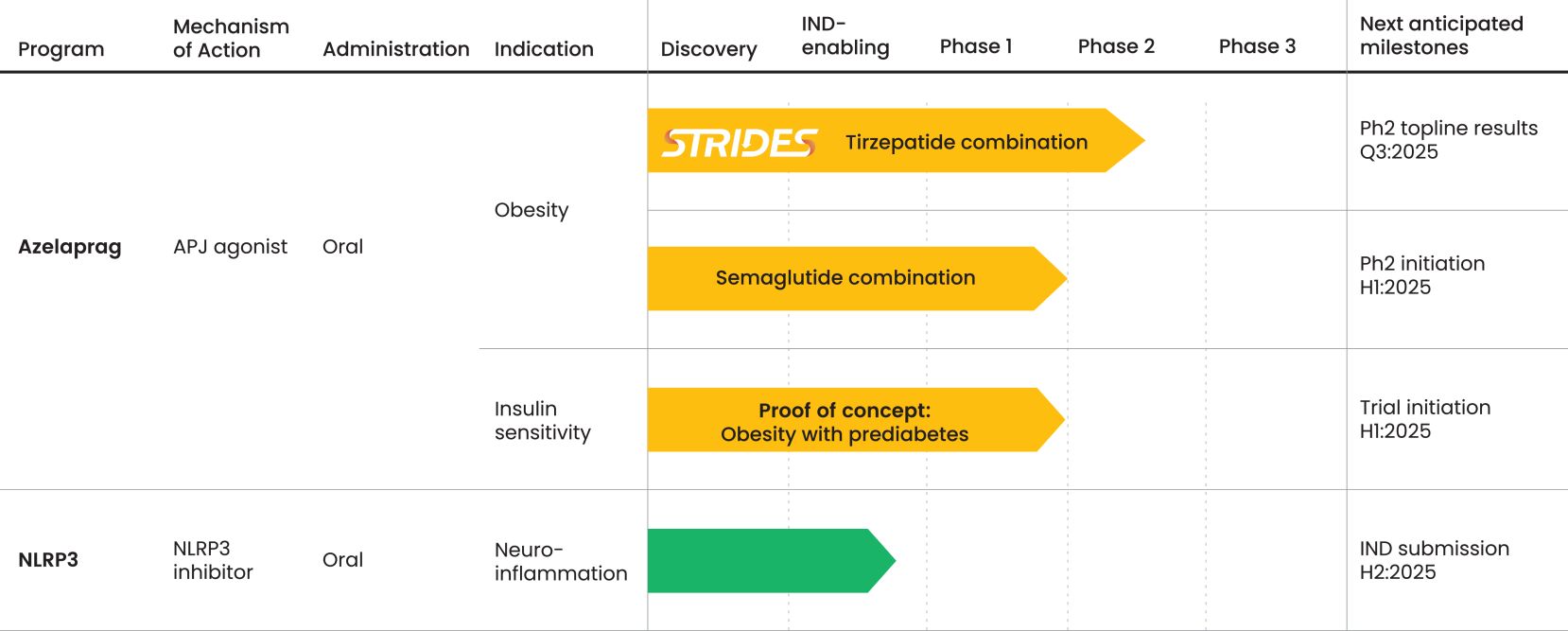 SEC Filing | BioAge Labs, Inc.