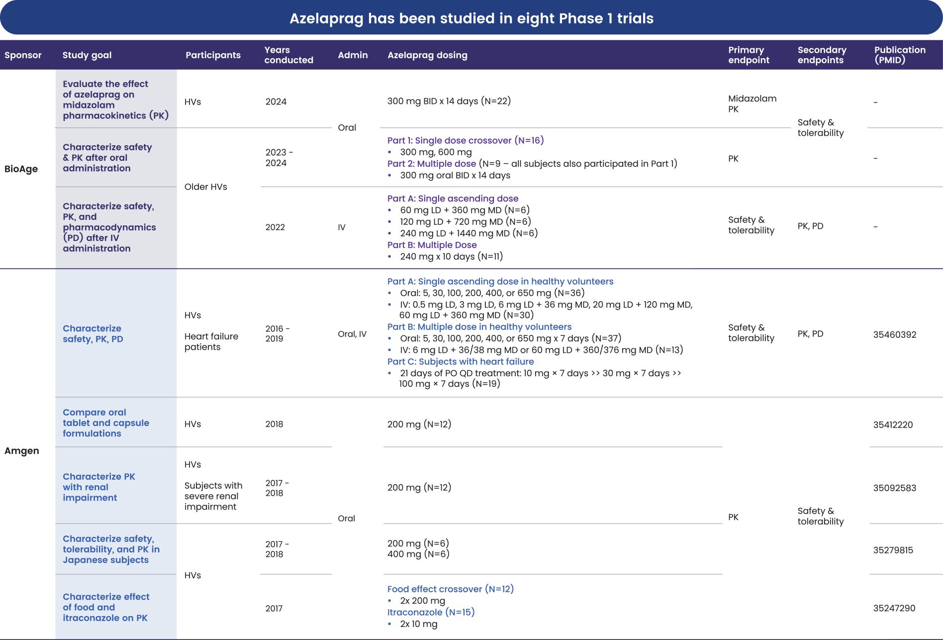 SEC Filing | BioAge Labs, Inc.
