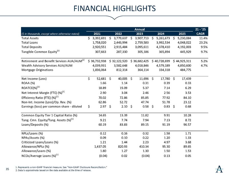 https://cdn.kscope.io/ec317d74dfde968de0fc9c18b98f3247-investorslides_page36.jpg