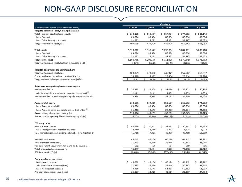 https://cdn.kscope.io/ec317d74dfde968de0fc9c18b98f3247-investorslides_page37.jpg