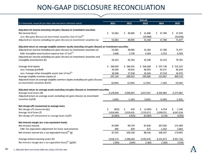 https://cdn.kscope.io/ec317d74dfde968de0fc9c18b98f3247-investorslides_page41.jpg