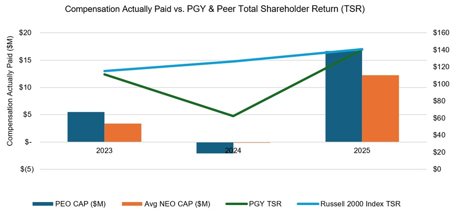 https://cdn.kscope.io/ec500049528bcbfad4d324f1619e9806-Comp actually paid vs TSR.jpg