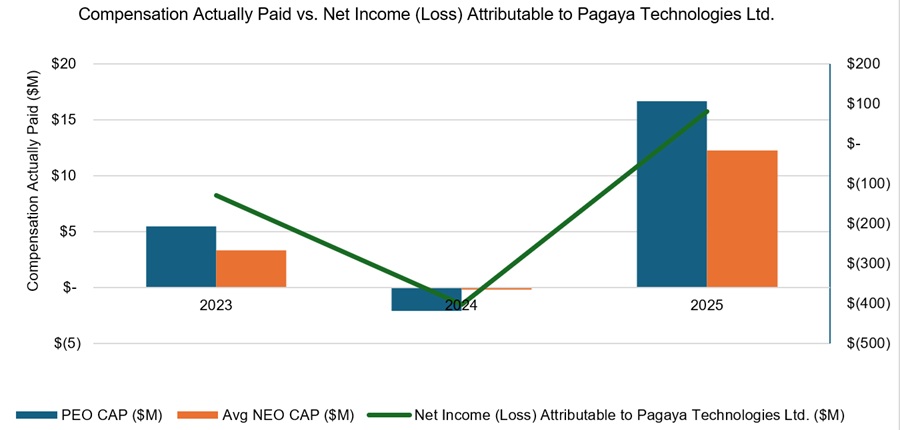 https://cdn.kscope.io/ec500049528bcbfad4d324f1619e9806-Comp actually paid vs Net Income.jpg