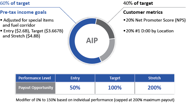 [MISSING IMAGE: tm212376d2-pc_pretaxpn.jpg]