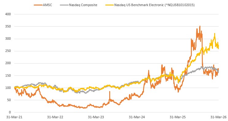 https://cdn.kscope.io/ed84fa7d928bc4e990665b46d880cbde-stockchart.jpg