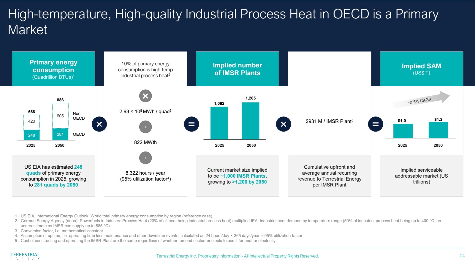 GRAPHIC