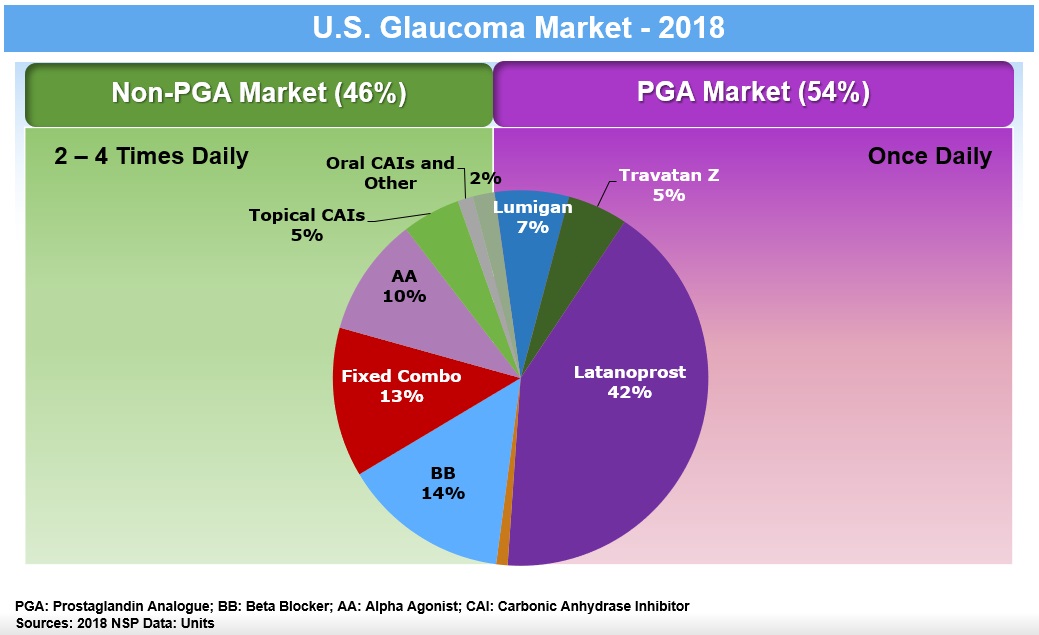https://cdn.kscope.io/ee006d1af86409700da5b63a32bb1ba3-usglaucomamarketfullyear2018.jpg