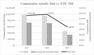 https://cdn.kscope.io/ee21bd03e29c96ba72e7e7388dd4a909-graph1.jpg