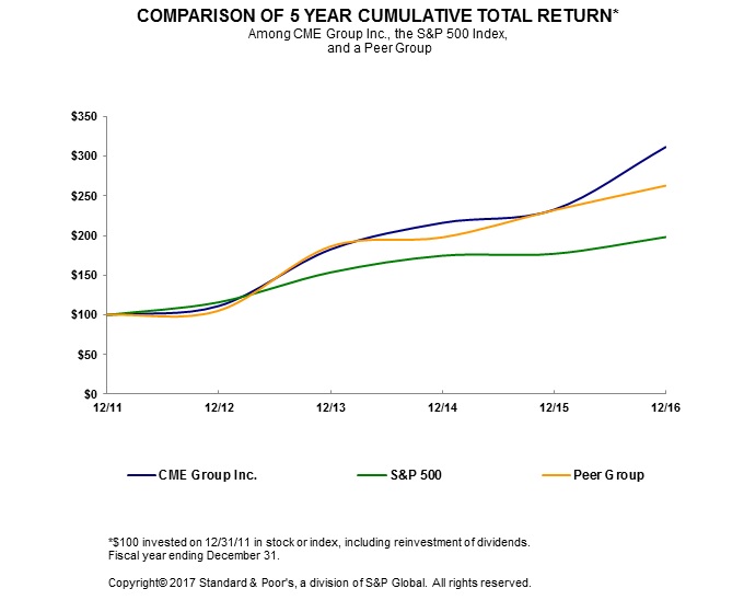 https://cdn.kscope.io/ee3cb8cd31474f177eac5e9000c650ba-a2016cumulativetotalreturn.jpg