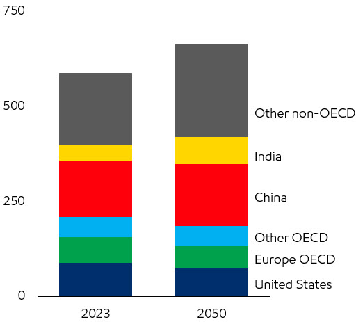 https://cdn.kscope.io/ee788f44663b9687d648cb306899f6d9-2024 Global Outlook - Energy Demand.jpg