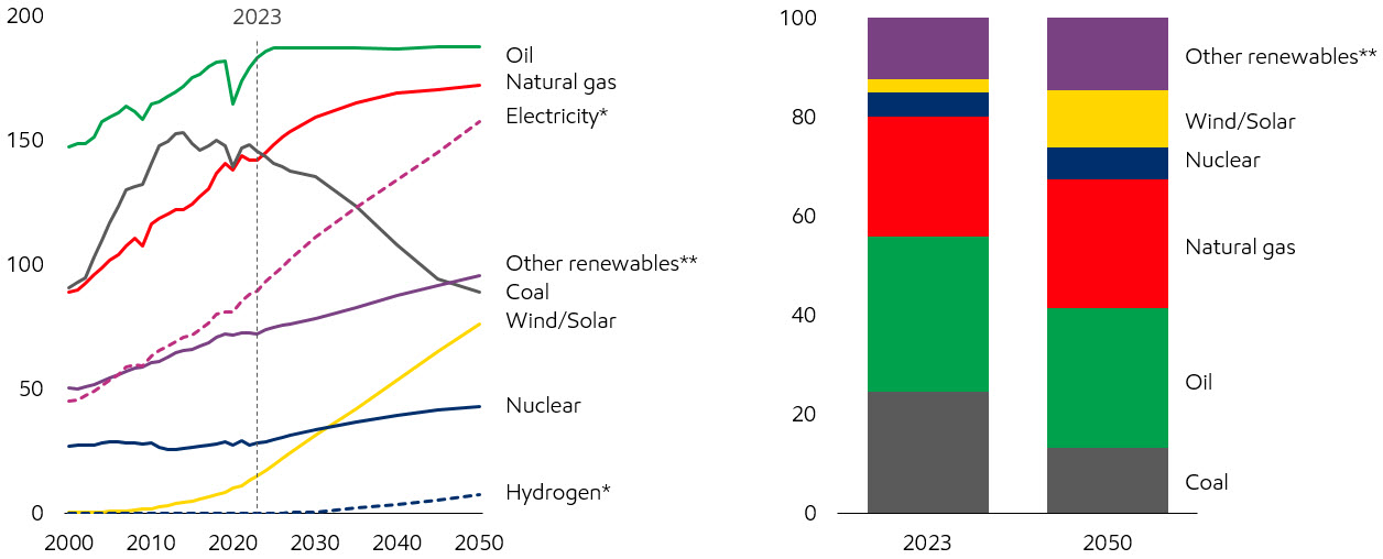 https://cdn.kscope.io/ee788f44663b9687d648cb306899f6d9-2024 Global Outlook - Energy Mix.jpg