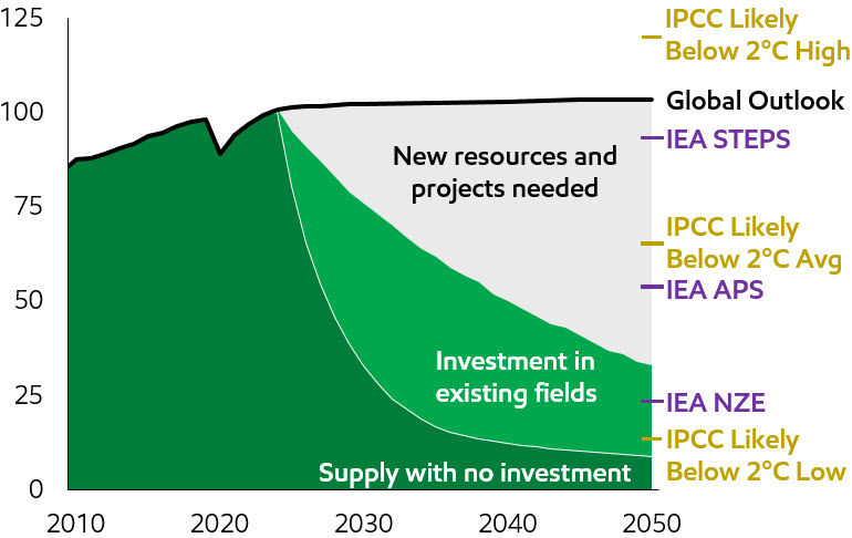 https://cdn.kscope.io/ee788f44663b9687d648cb306899f6d9-2024 Global Outlook - Oil Supply Demand Gap.jpg