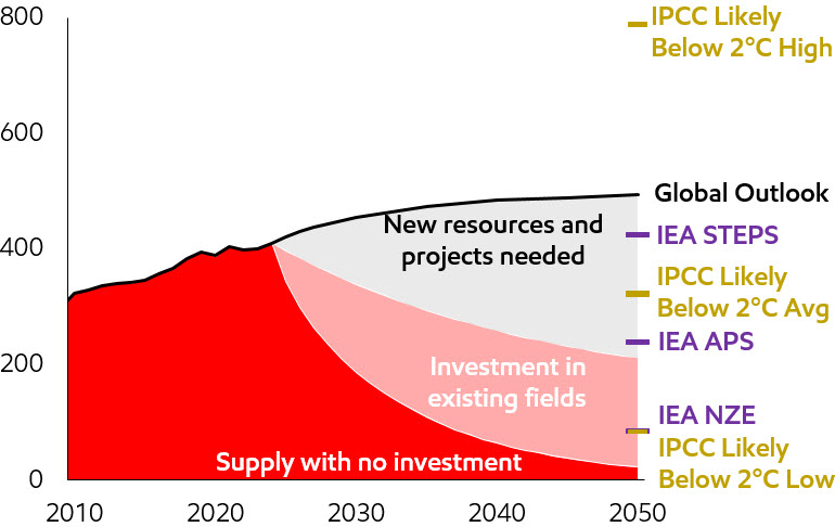 https://cdn.kscope.io/ee788f44663b9687d648cb306899f6d9-2024 Global Outlook - Gas Supply Demand Gap.jpg