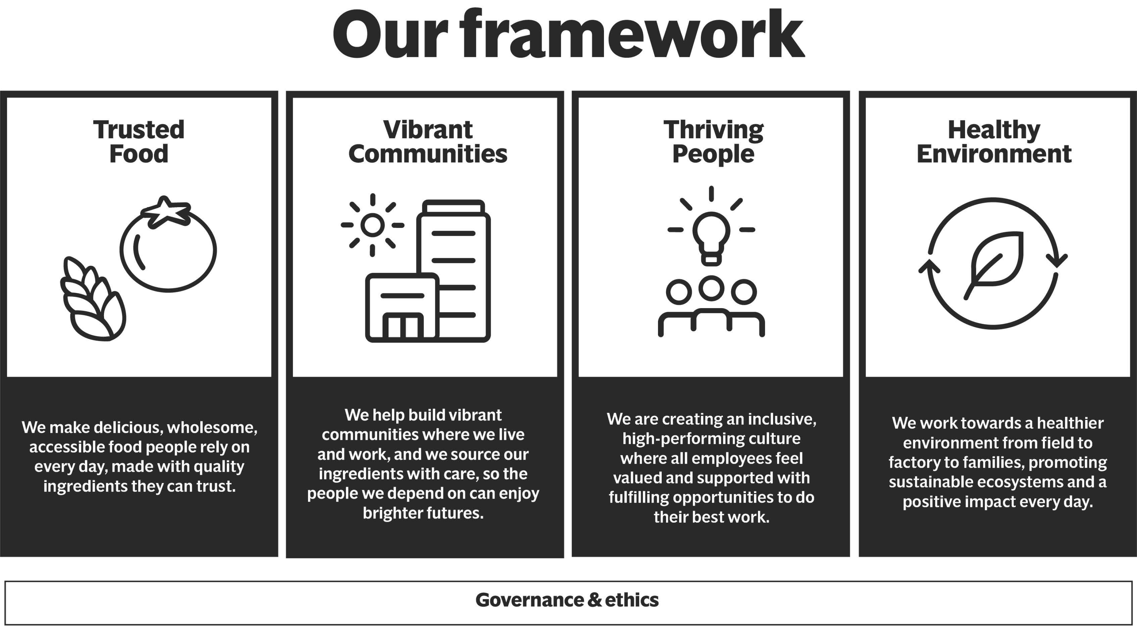 https://cdn.kscope.io/eefeca5ed2660fdfec2d904cbc494ad1-05_PRO014391_ESG Framework.jpg