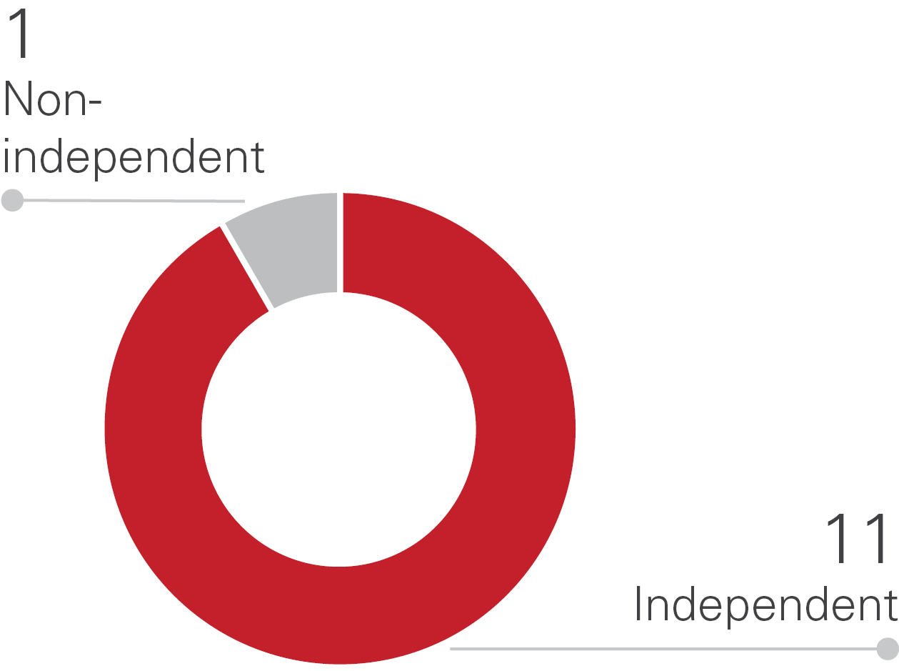 https://cdn.kscope.io/eefeca5ed2660fdfec2d904cbc494ad1-03_PROXXXXXX_Independence.jpg