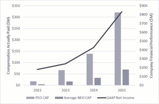 CAP Compared to Net Income (1).jpg
