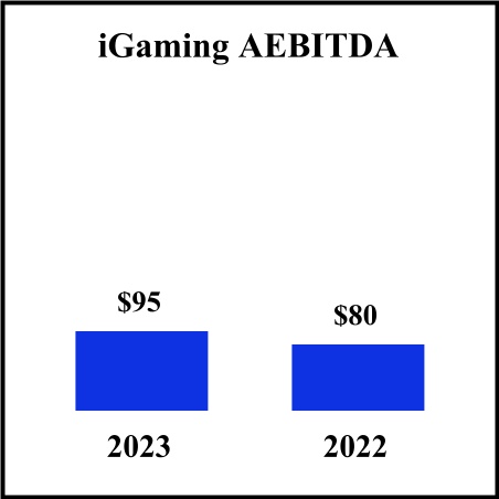 25329