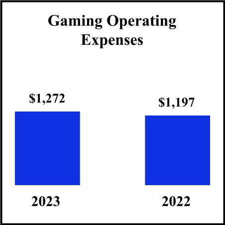 13825