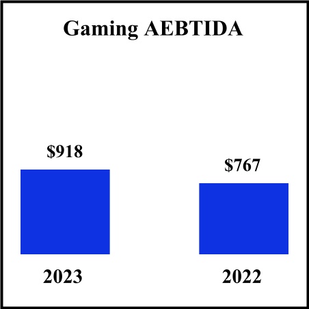 13826