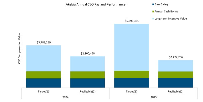 https://cdn.kscope.io/efb0d122d43616d14d837e1d81f0e58a-ceo bar chart.jpg