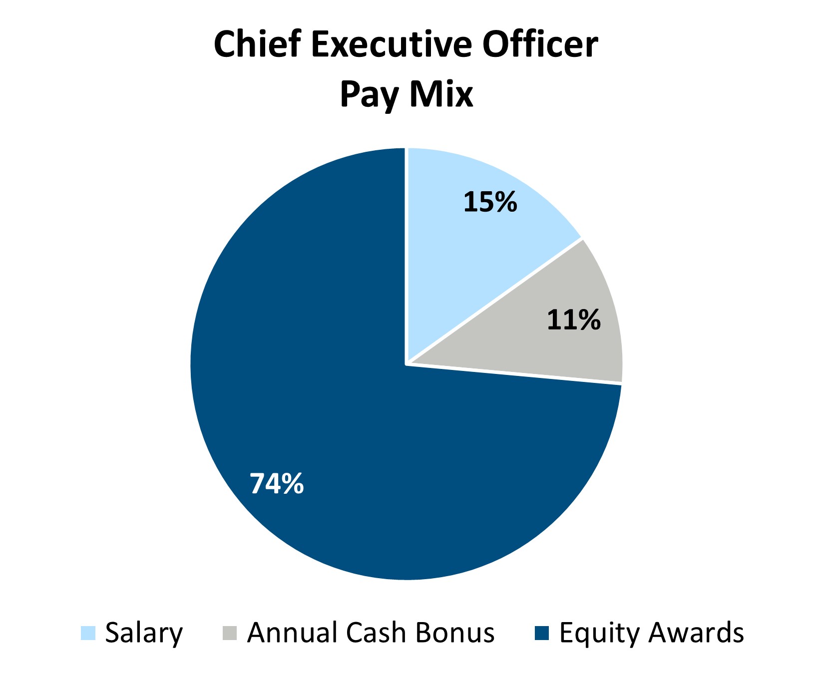 https://cdn.kscope.io/efb0d122d43616d14d837e1d81f0e58a-Chart 1 - pay mix.jpg