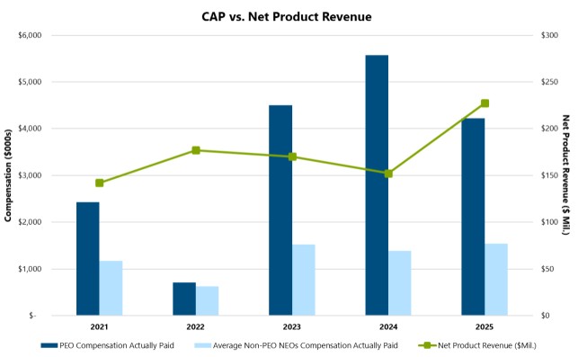 https://cdn.kscope.io/efb0d122d43616d14d837e1d81f0e58a-cap v net product revenue.jpg