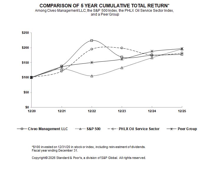 https://cdn.kscope.io/efc24e3ca6b0cf37b15850e5ccc8304c-Item 5 - Performance Graph - CVEO 2025.jpg