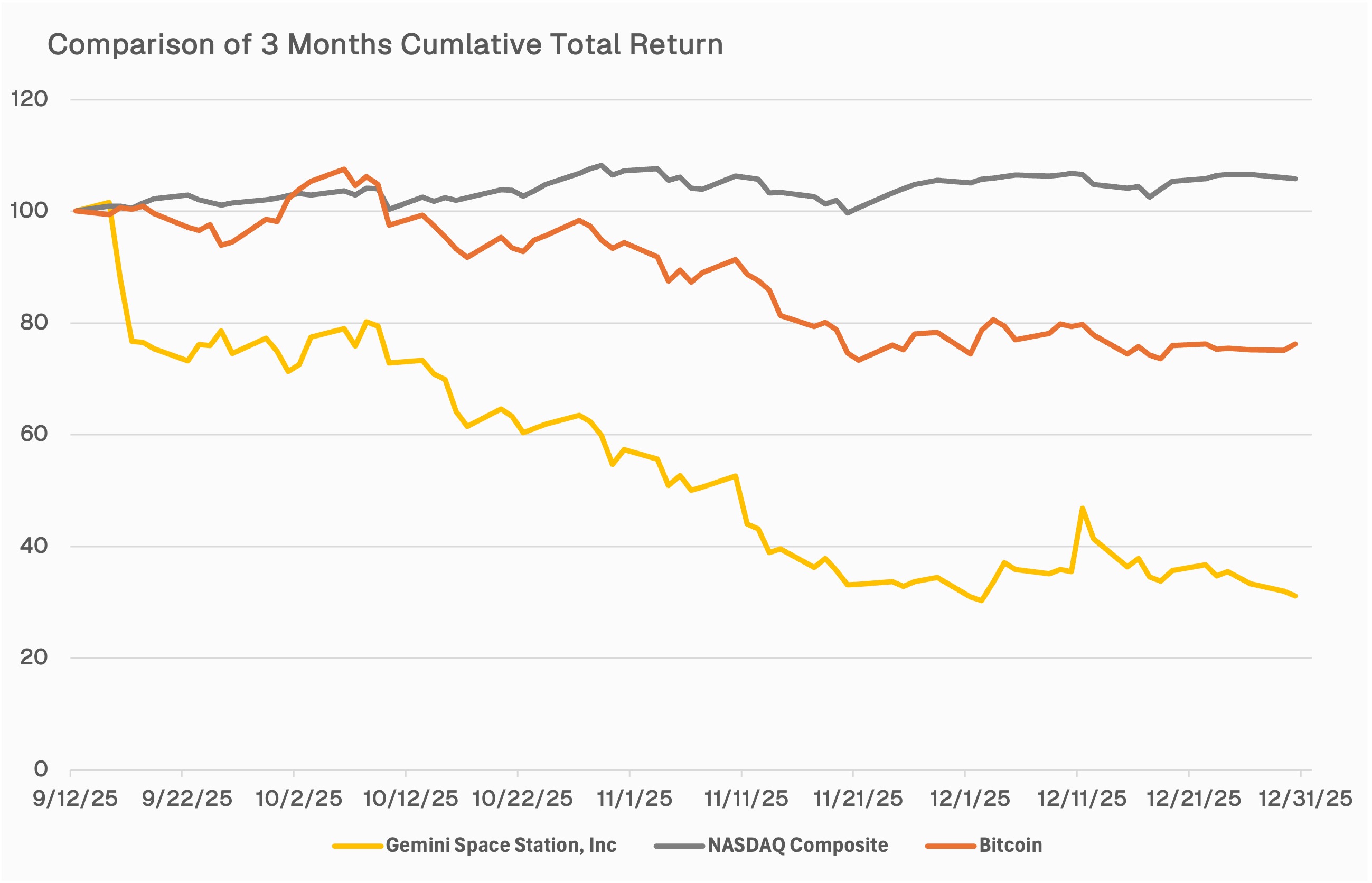 https://cdn.kscope.io/efea6eaebe54ad5838a908559e2886ef-stock chart.jpg