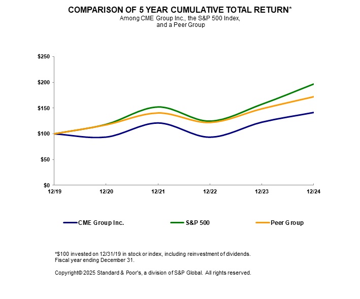 https://cdn.kscope.io/f0bb9d1aa7127894b8f451fdce06deff-Performance Graph.jpg