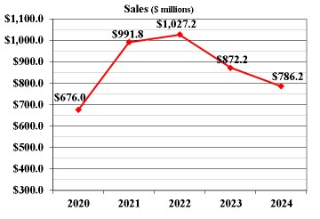 https://cdn.kscope.io/f11067b44ef25f79f53106ffb1f9bbf6-sales2024.jpg