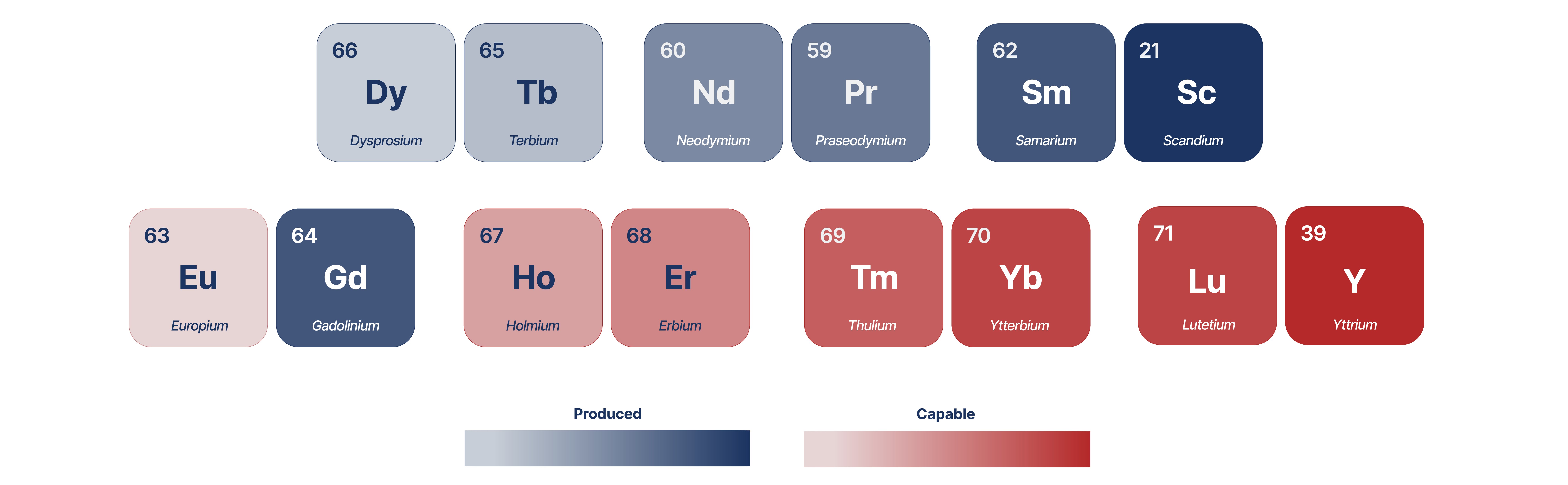 https://cdn.kscope.io/f1147bb7994b6a727ec804b09b254073-10k Graphics_Periodic Table v2.jpg