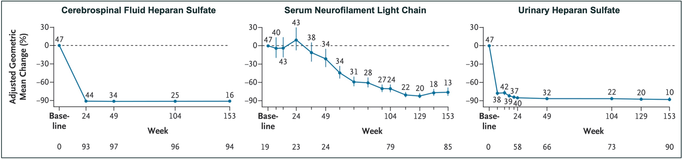 https://cdn.kscope.io/f1b28f2bb2a4af8c45fab354fae48687-NEJM biomarkers.jpg