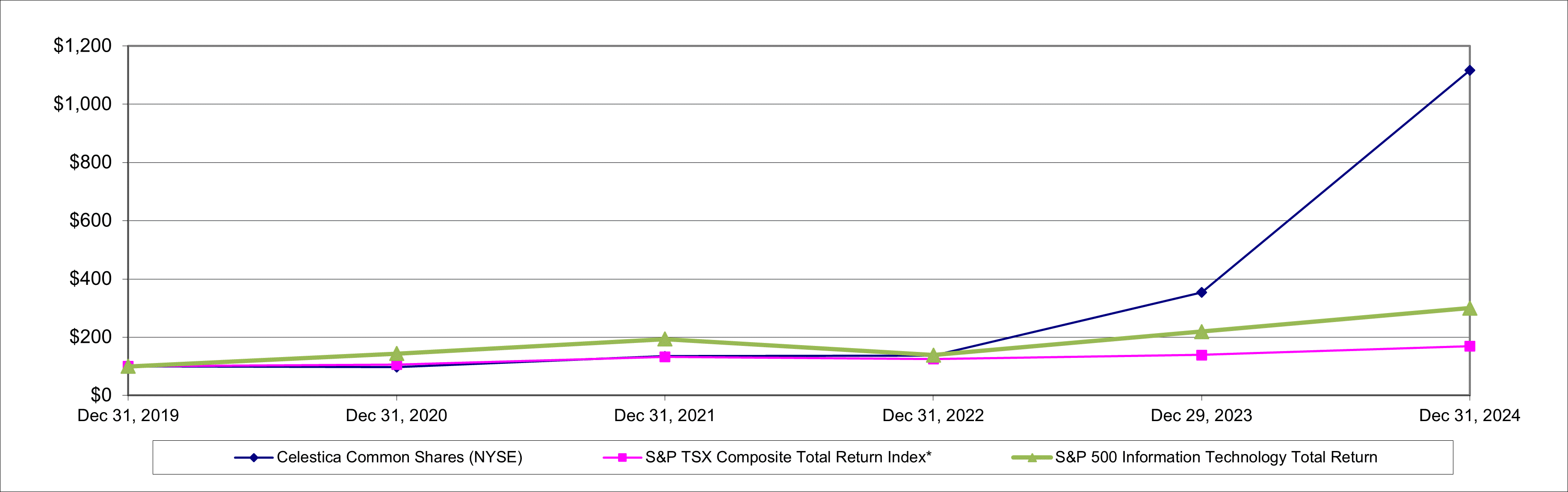 https://cdn.kscope.io/f1c80bc5c16686ed0ff3a2596c08be6d-Performance graph.gif